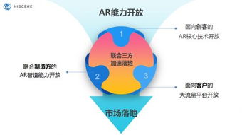 AR技術(shù)賦能創(chuàng)意新邊界，亮風(fēng)臺(tái)與京東方共建物聯(lián)網(wǎng)生態(tài)新格局